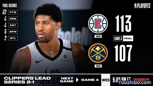 <a href=/basketball/clippers/ target=_blank class=infotextkey>快船</a>逆转<a href=/basketball/nuggets/ target=_blank class=infotextkey>掘金</a>大比分2-1领先！