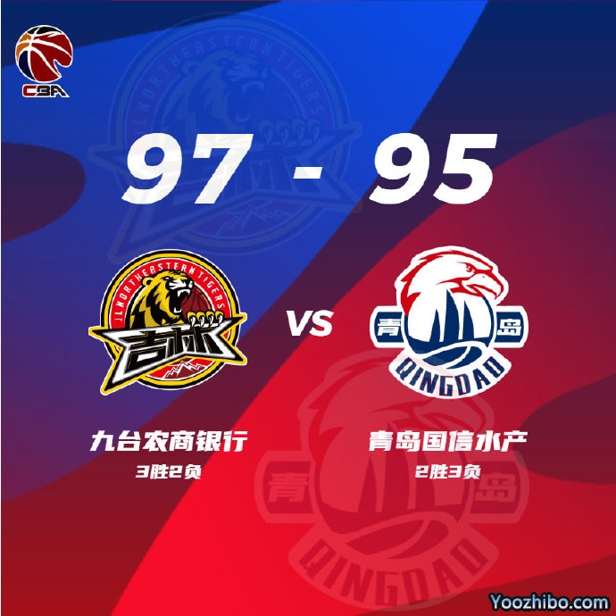 吉林97-95险胜青岛 姜伟泽15+5+6 琼斯29+9+13 杰曼43分