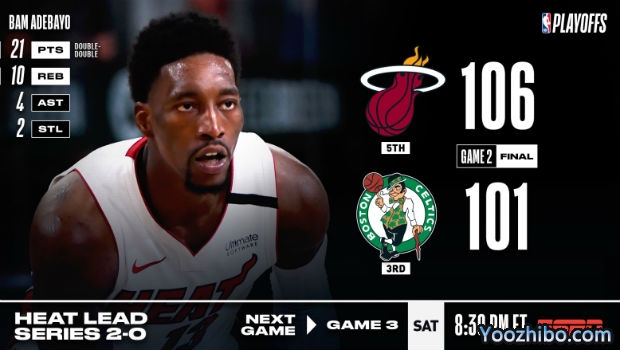 <a href=/basketball/heat/ target=_blank class=infotextkey>热火</a>逆转绿军大比分2-0领先！
