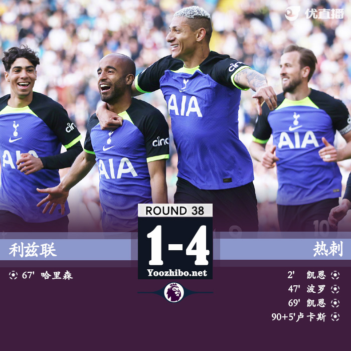 热刺4-1利兹联 纽卡第四踢<a href=/football/ouguan/ target=_blank class=infotextkey>欧冠</a>蓝军第12