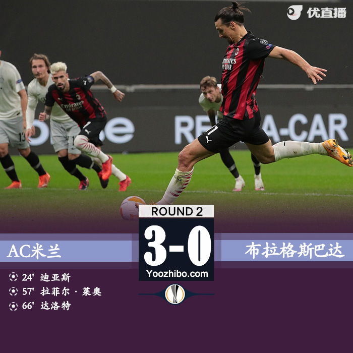 <a href=/football/acmilan/ target=_blank class=infotextkey>AC米兰</a>3-0布拉格斯巴达