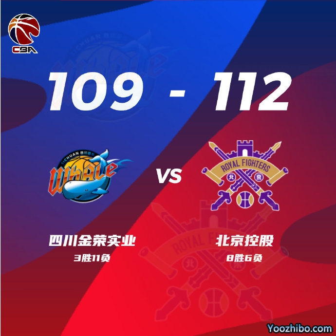 北控108-104战胜四川 高登29+5 张帆22+6 马兰-维尔33+8+12